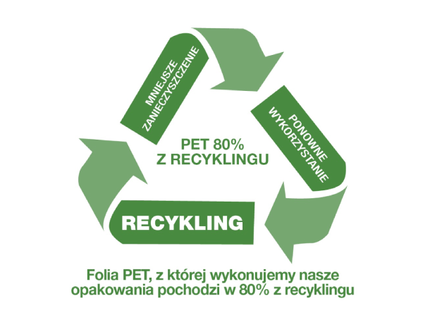 recykling